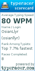 Scorecard for user osianllyr