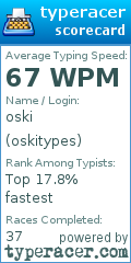 Scorecard for user oskitypes