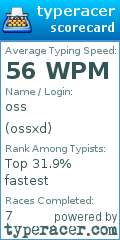 Scorecard for user ossxd