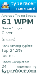 Scorecard for user ostok