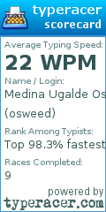 Scorecard for user osweed