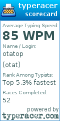 Scorecard for user otat