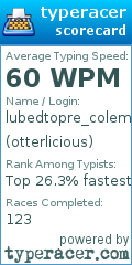 Scorecard for user otterlicious