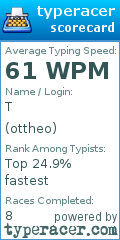 Scorecard for user ottheo