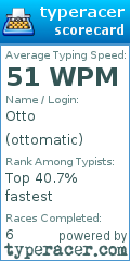 Scorecard for user ottomatic