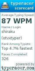 Scorecard for user otvxtyper