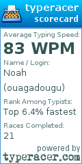 Scorecard for user ouagadougu