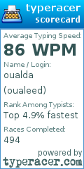 Scorecard for user oualeed