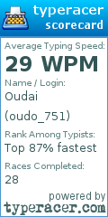 Scorecard for user oudo_751