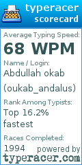 Scorecard for user oukab_andalus