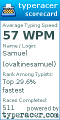 Scorecard for user ovaltinesamuel