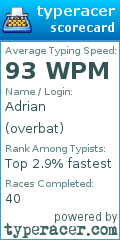 Scorecard for user overbat