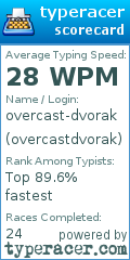 Scorecard for user overcastdvorak
