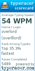 Scorecard for user overlllord