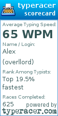 Scorecard for user overllord