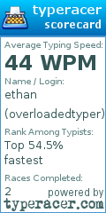Scorecard for user overloadedtyper