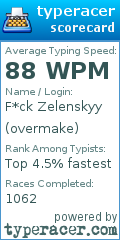 Scorecard for user overmake