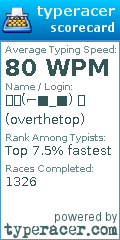 Scorecard for user overthetop