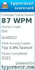 Scorecard for user ovi001