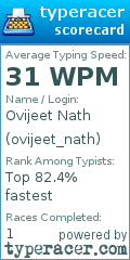 Scorecard for user ovijeet_nath