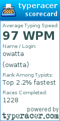 Scorecard for user owatta