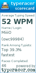 Scorecard for user owc99984