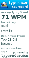 Scorecard for user owelll