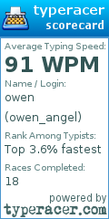 Scorecard for user owen_angel