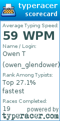 Scorecard for user owen_glendower