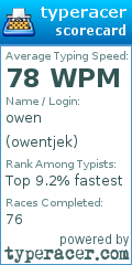 Scorecard for user owentjek