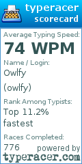 Scorecard for user owlfy