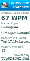 Scorecard for user ownage4ownage