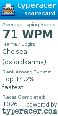 Scorecard for user oxfordkarma