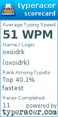 Scorecard for user oxoidrk