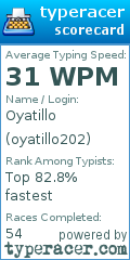 Scorecard for user oyatillo202