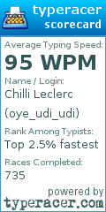 Scorecard for user oye_udi_udi