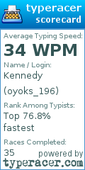 Scorecard for user oyoks_196