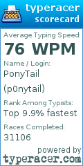 Scorecard for user p0nytail