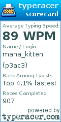 Scorecard for user p3ac3