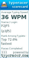 Scorecard for user p3jf5
