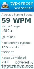 Scorecard for user p3t9a