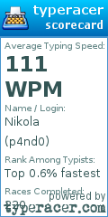 Scorecard for user p4nd0