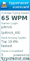 Scorecard for user p4trick_69