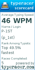 Scorecard for user p_1st