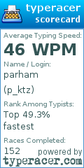 Scorecard for user p_ktz