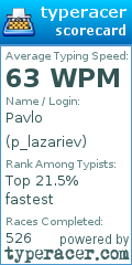 Scorecard for user p_lazariev