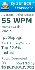 Scorecard for user pa0lopogi