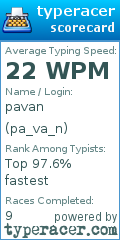 Scorecard for user pa_va_n