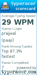 Scorecard for user paaji