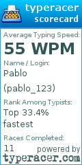 Scorecard for user pablo_123